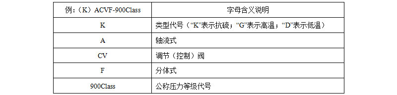 电动轴流式调节阀